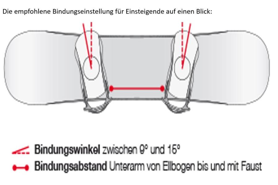 sb_binding
